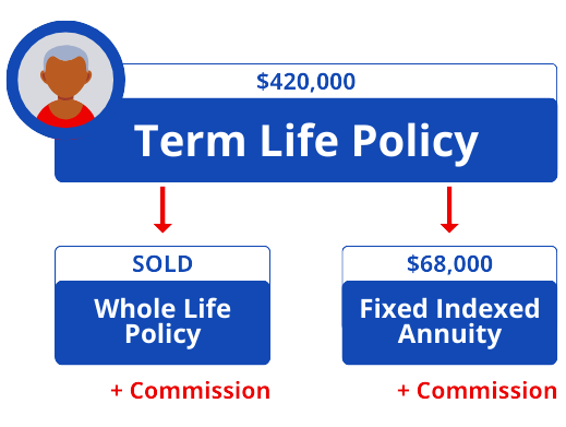 term life to annuity transfer