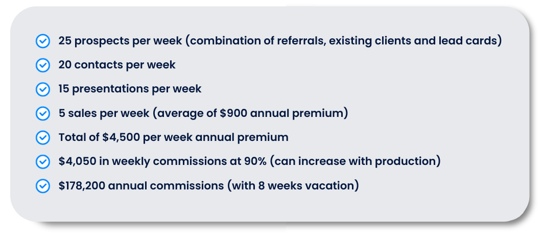 qualified annuity leads